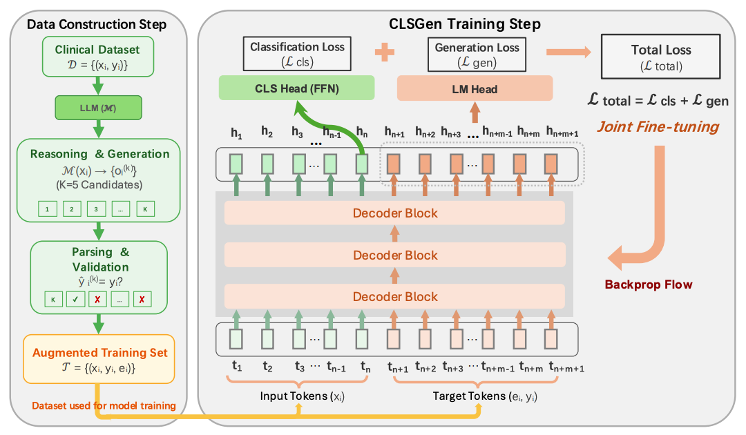 clsgen.png