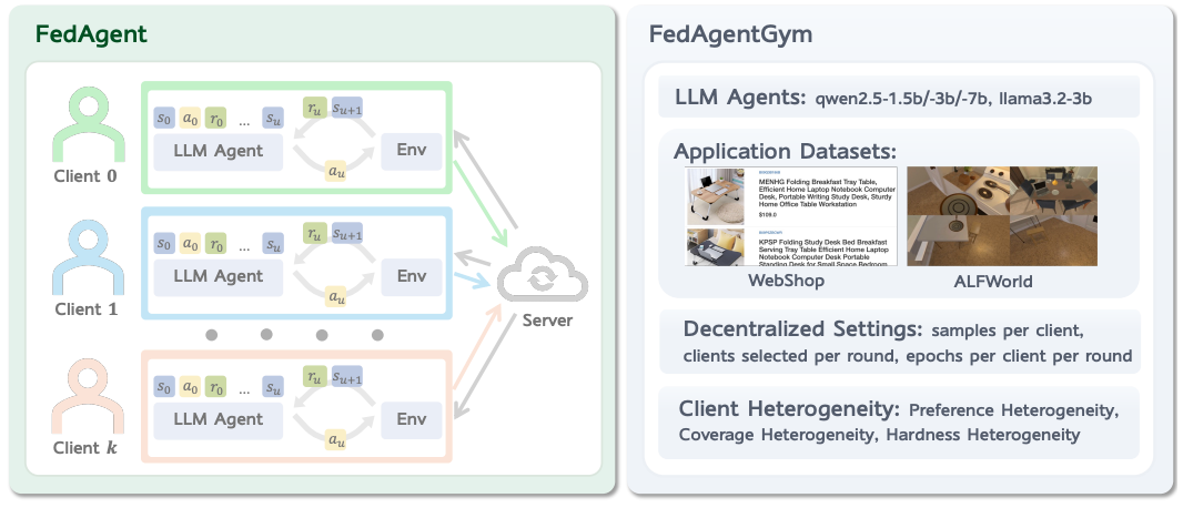 federated_agent.png